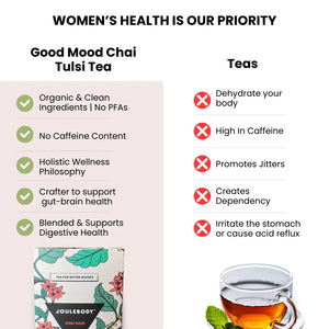 12 PM Good Mood Chai Tulsi Tea Joulebody
