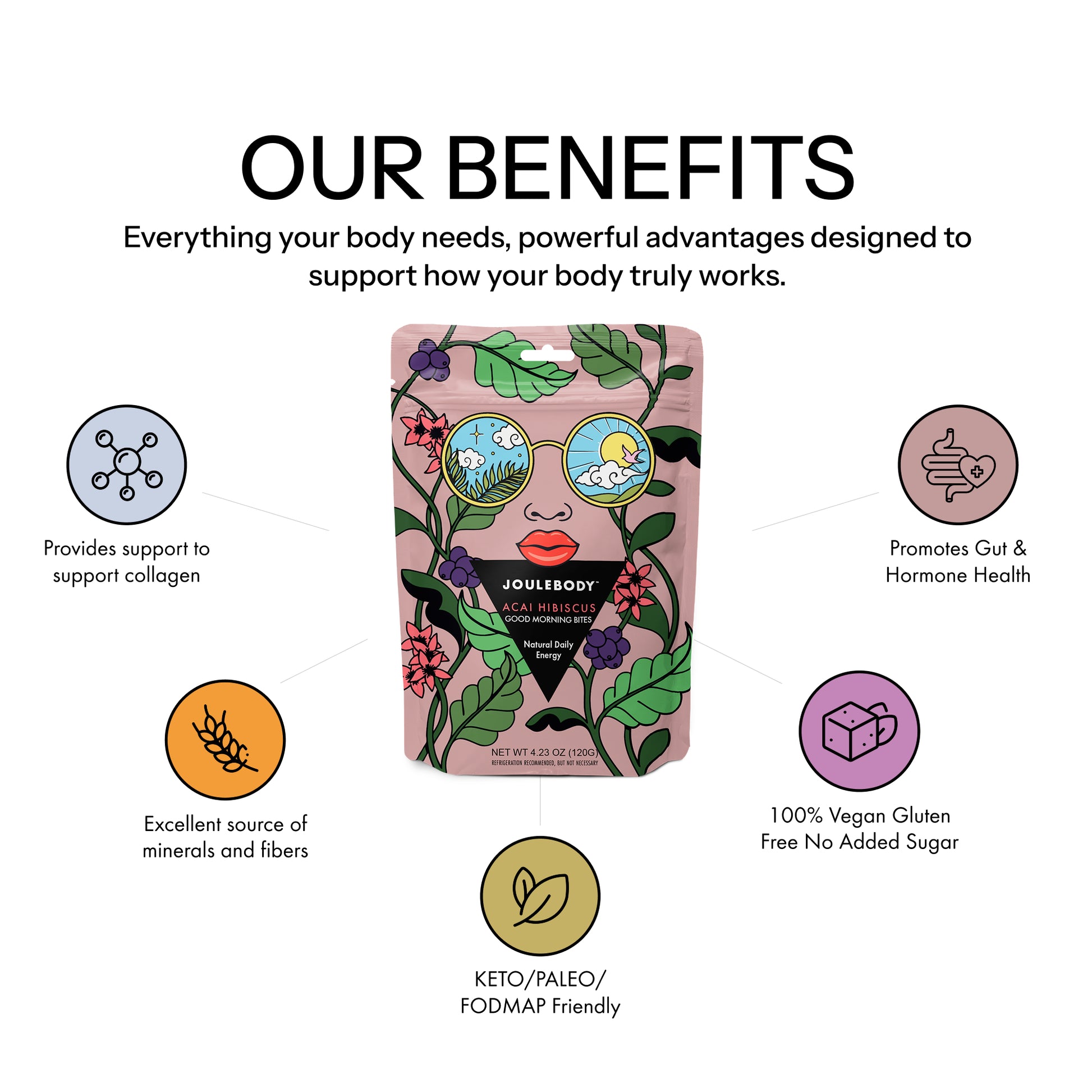 Acai Hibiscus Good Morning Bites Joulebody