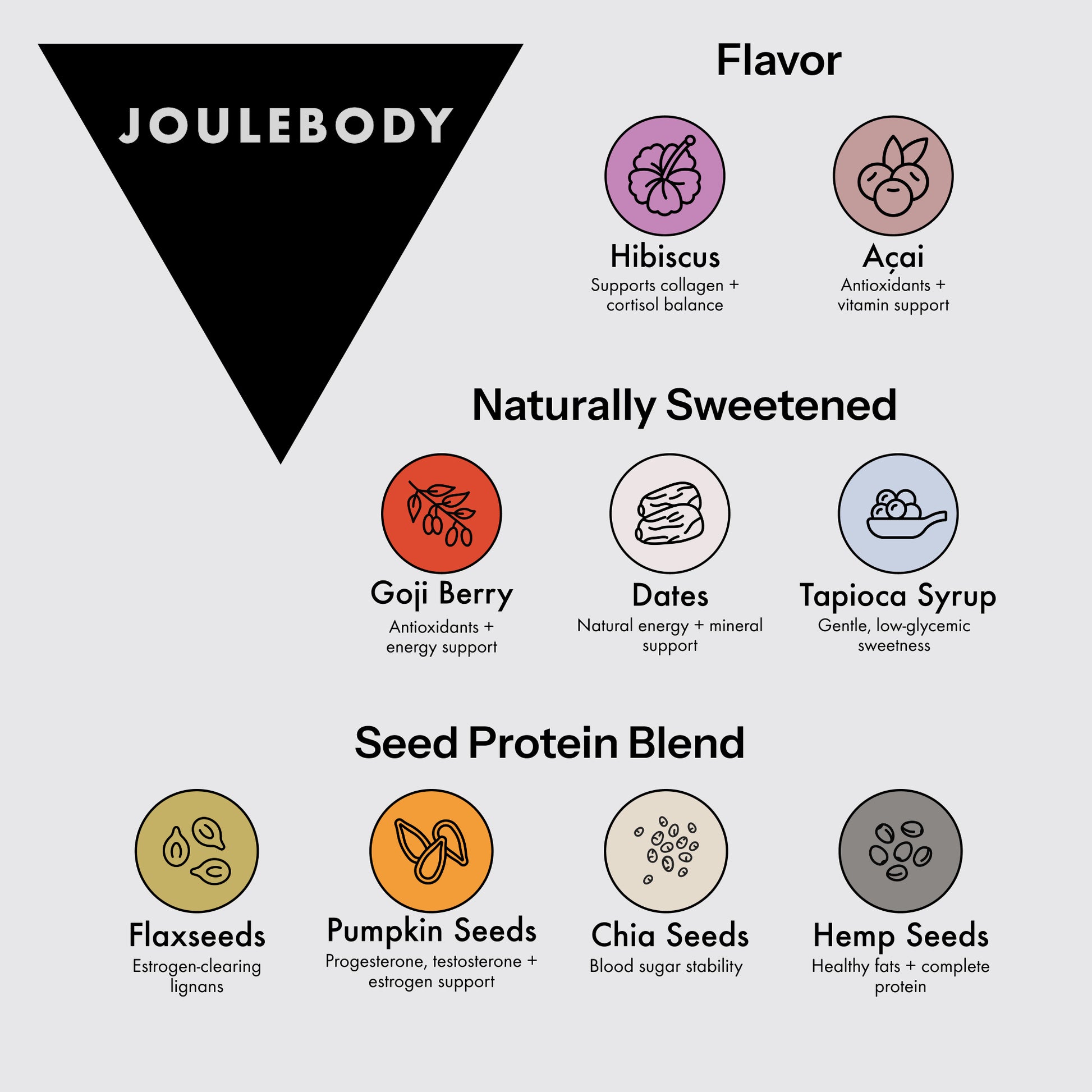 Good Morning Ritual | Monthly Supply Joulebody