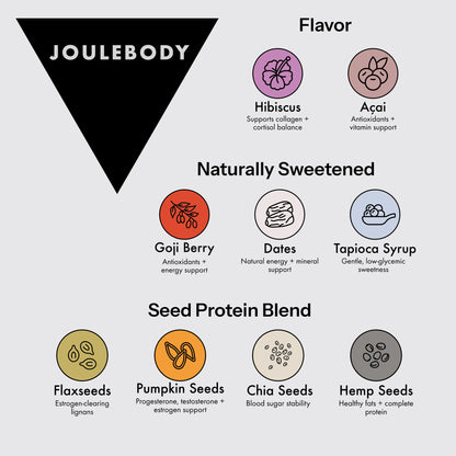 Good Morning Ritual | Monthly Supply Joulebody