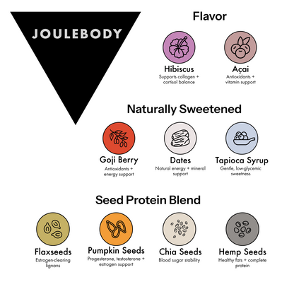 Acai Hibiscus Good Morning Bites (3-Pack) Joulebody