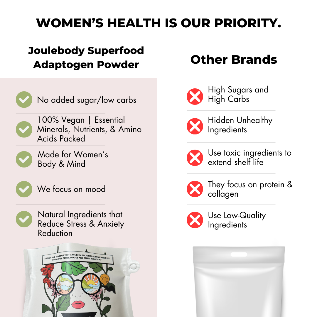 Superfood Adaptogen Powder Joulebody
