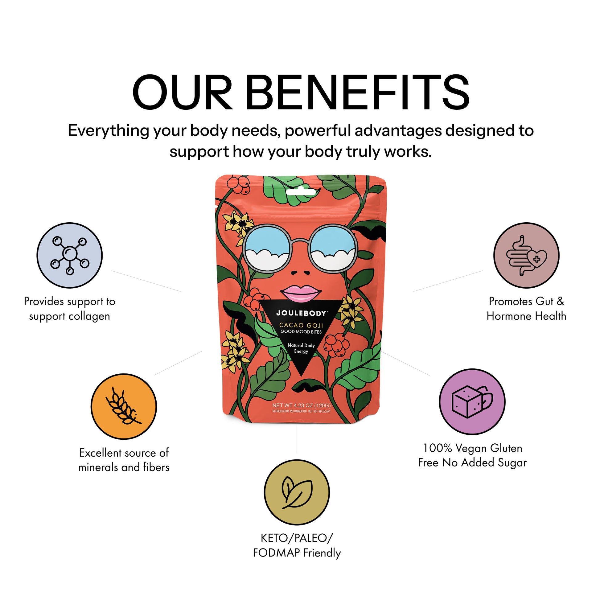 Cacao Goji Good Mood Bites Joulebody