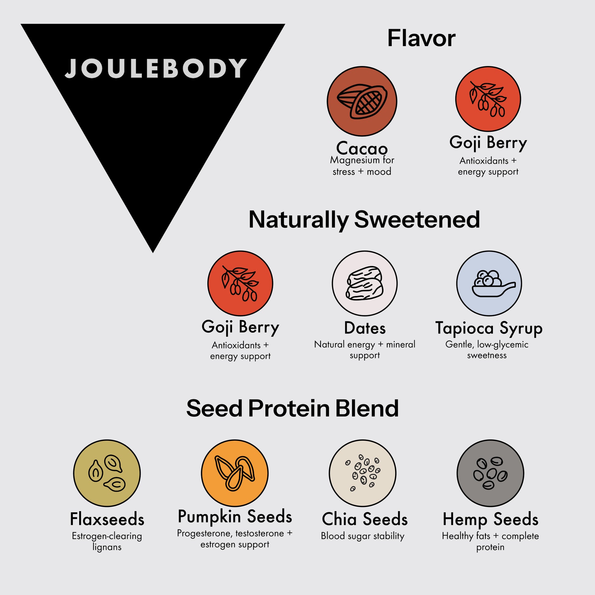 Cacao Goji Good Mood Bars | 10-Bar Box Joulebody