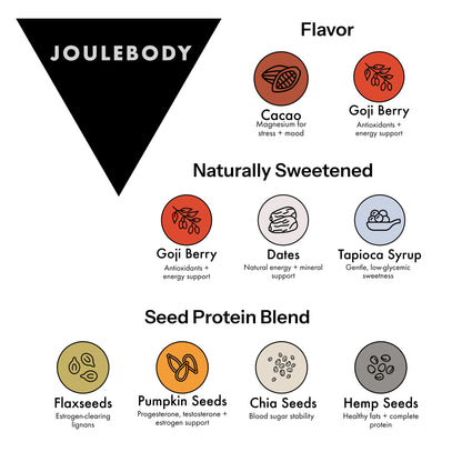 Cacao Goji Good Mood Bites (3-Pack) Joulebody